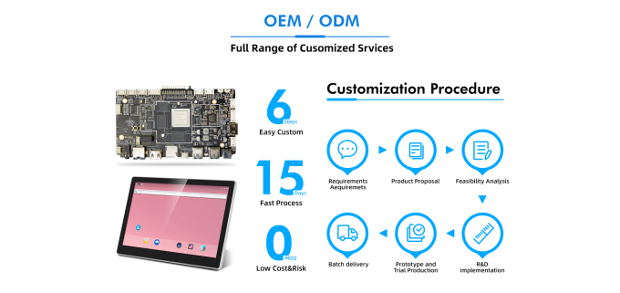 Aanpasbaar Embedded System Board met ondersteuning voor 3.3V/5V/12V achterlicht en Multi-Point Touch Screen 3