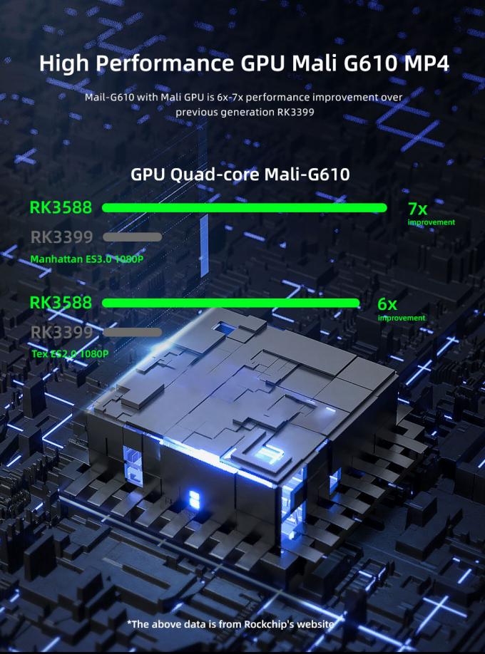 RK3568 8K Mediaspeler Box met RK3588 Octa-Core CPU en ARM Mali G610 MP4 GPU 3