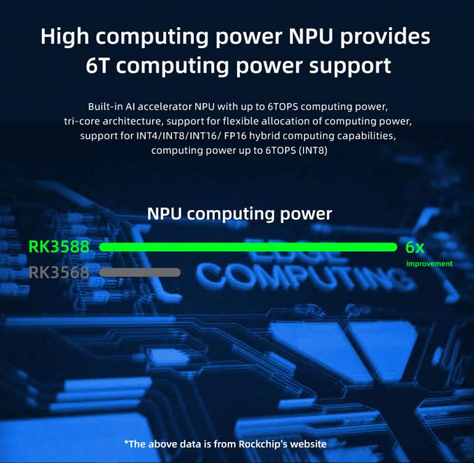 RK3568 8K Mediaspeler Box met RK3588 Octa-Core CPU en ARM Mali G610 MP4 GPU 5