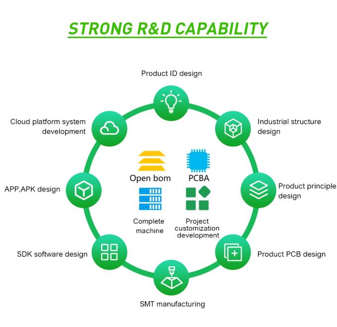 Rockchip RK3568 Quad-core 64-bit Cortex-A55 Android 11 Media Player met en stabiliteit voor commerciële reclame en digitale display applicatie 5