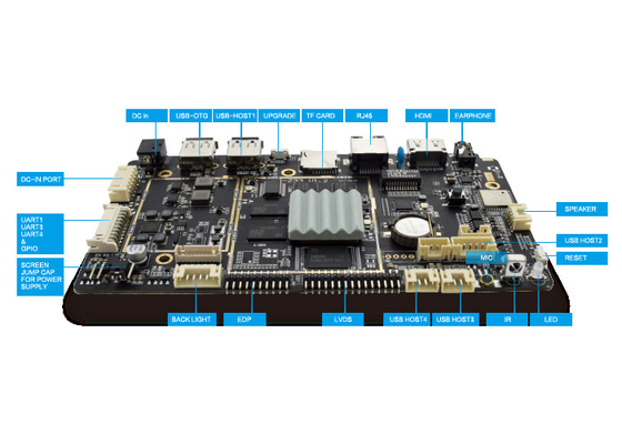 20 speldgpio Ingebedde Systeemkaart Industriële 2,2 GHz DDR3 2G/4G 1920x1080