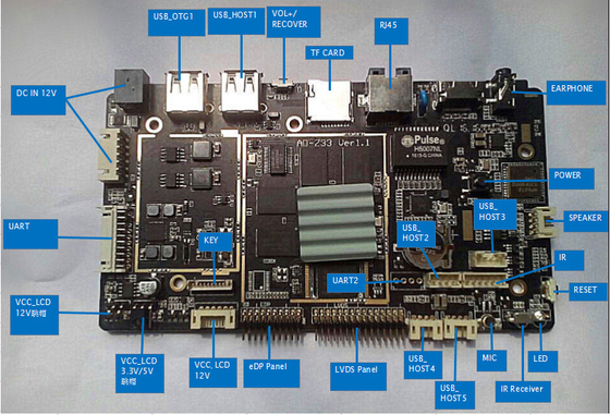 mini de Computerraad van 2GB 4GB RAM, INFORMATICAmicrocontroller van LVDS 10/100/1000M Ethernet Raad