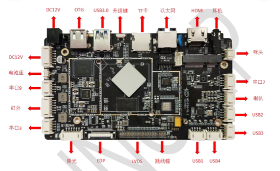 AD-C36 Quad-Core RK3566 Android-decoder voor hoogwaardige apparatuur met ingebed ARM-bord