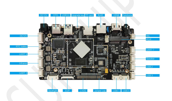 Kiosk Industrial Control Board met CPU RK3566 Arm 4K HD MIPI EDP LVDS Android Board