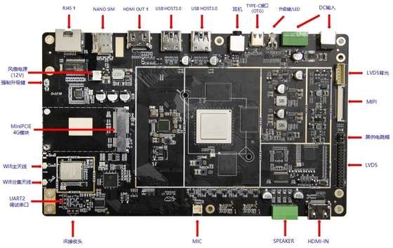 Van de Doosocta van RK3588 8K Media Player de Kern Android 12 Dubbele LAN RS232 RS485 van de Metaaldoos