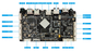 RK3566 Ingebedde de Systeemkaartmipi LVDS EIV van de vierlingkern A55 voor LCD Digitale Sigange