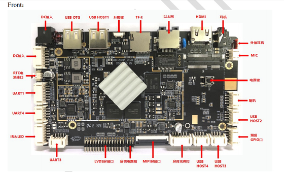 RK3288 Android All In One Mainboard voor ARM Industrial Computing / Digital Signage