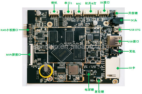 RK3588 8-kern CPU 8nm Process 4 Cortex-A76 En 4 Cortex-A55 Compact Embedded System -20C-70C voor uitdagende omgevingen
