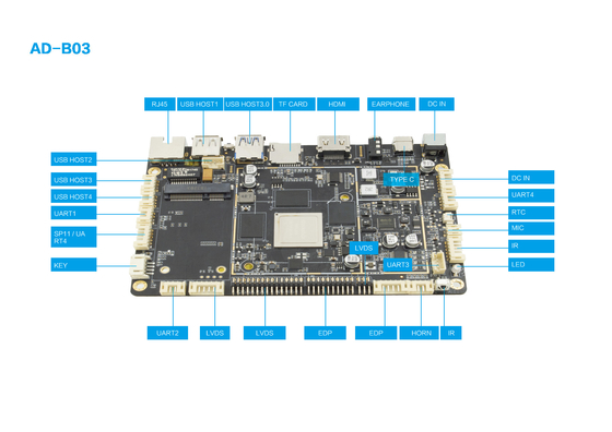 Android 7.1-10 RK3399 Industrial ARM Board voor digitale reclame 4K-resolutie Intelligent Control Embedded System
