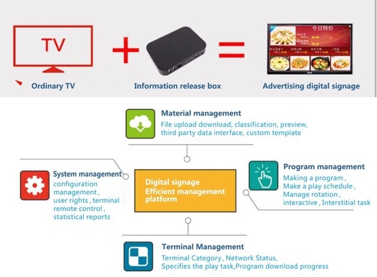 AI NPU RK3588 Octa Core Media Player voor Industrial Edge Computing met Android 12